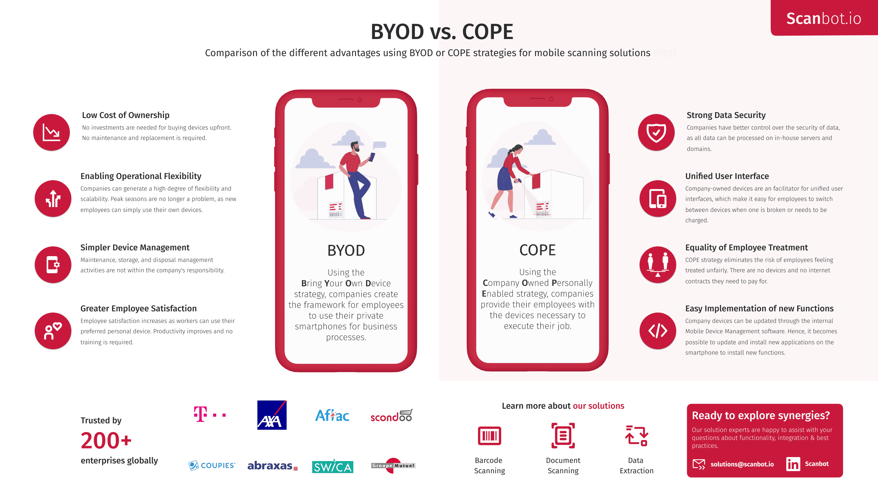 BYOD vs COPE