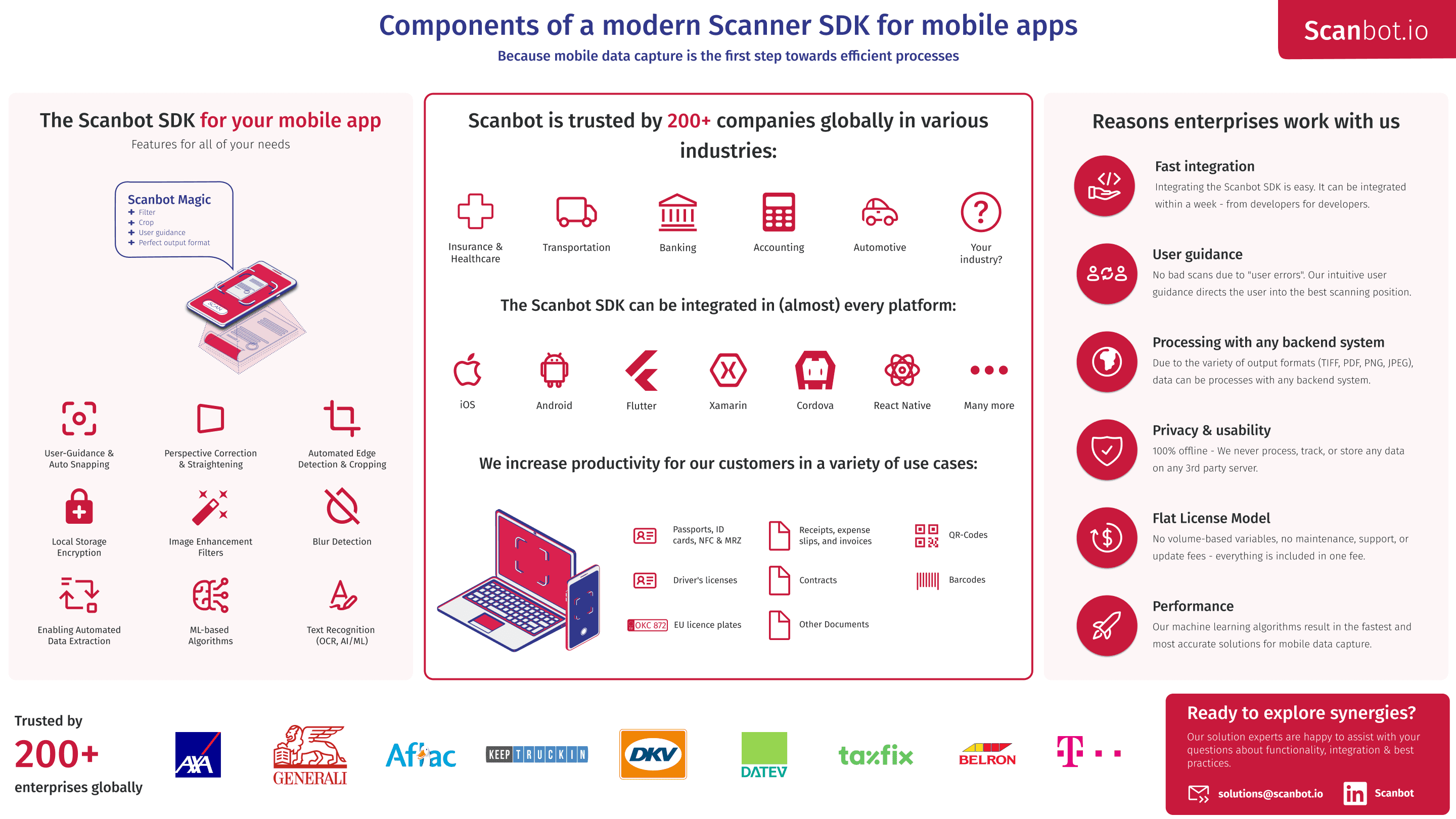 Components mobile scanner SDK