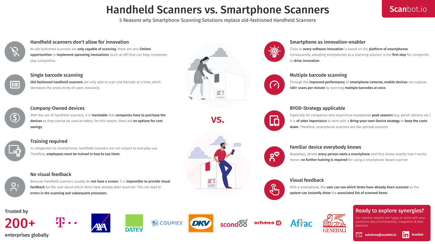 IG smartphone vs handheld scanner